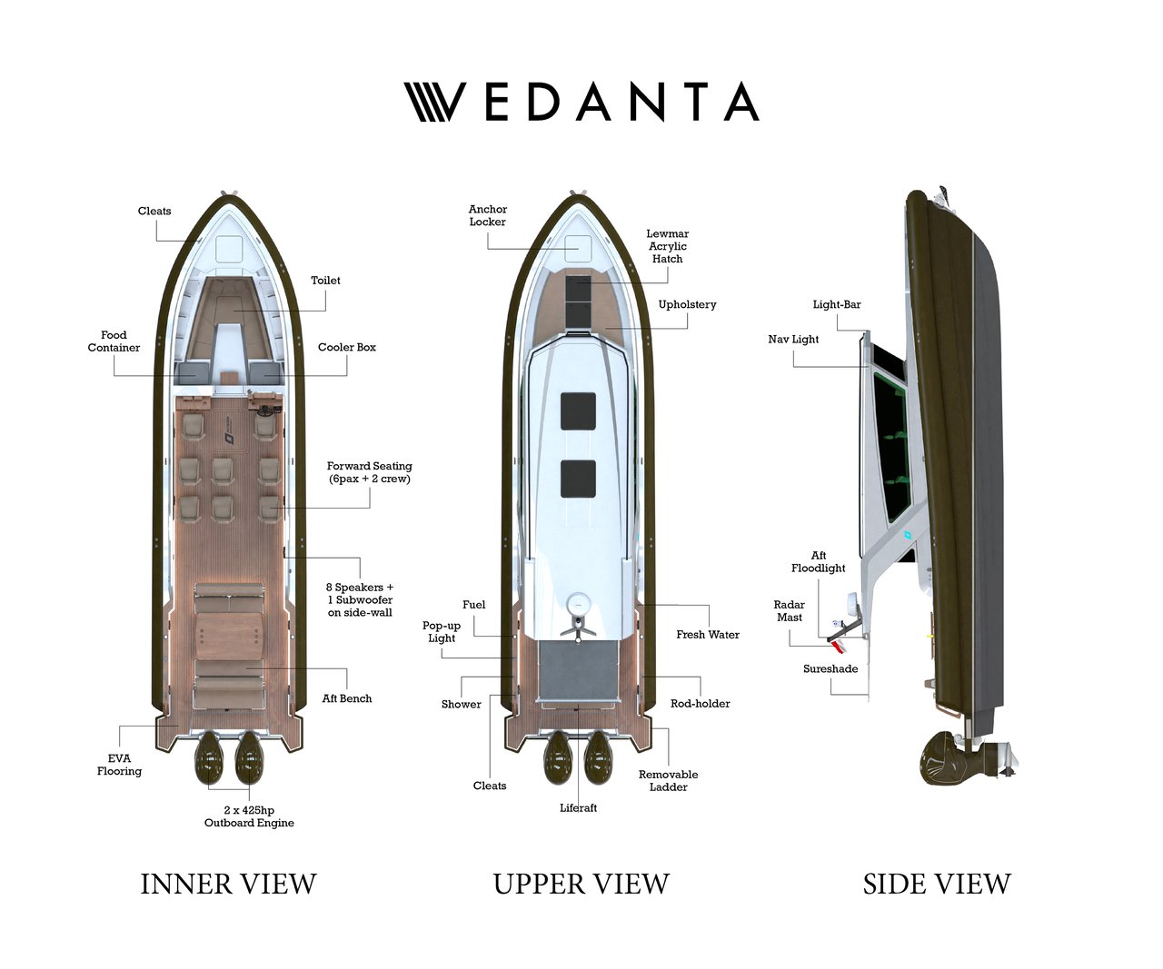 VEDANTA - image 75